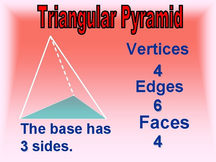 Vertices 4 Edges 6 The base has 3 sides. Faces 4 