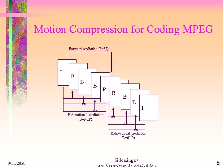 Motion Compression for Coding MPEG Forward prediction P=f(I) I B B B P B