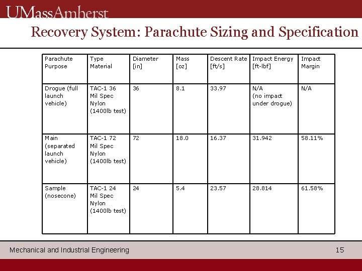 Recovery System: Parachute Sizing and Specification Parachute Purpose Type Material Diameter [in] Mass [oz]