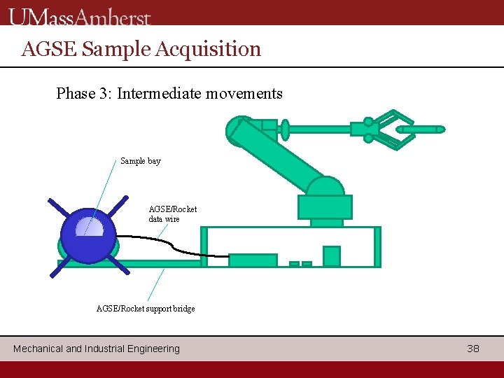 AGSE Sample Acquisition Phase 3: Intermediate movements Sample bay AGSE/Rocket data wire AGSE/Rocket support