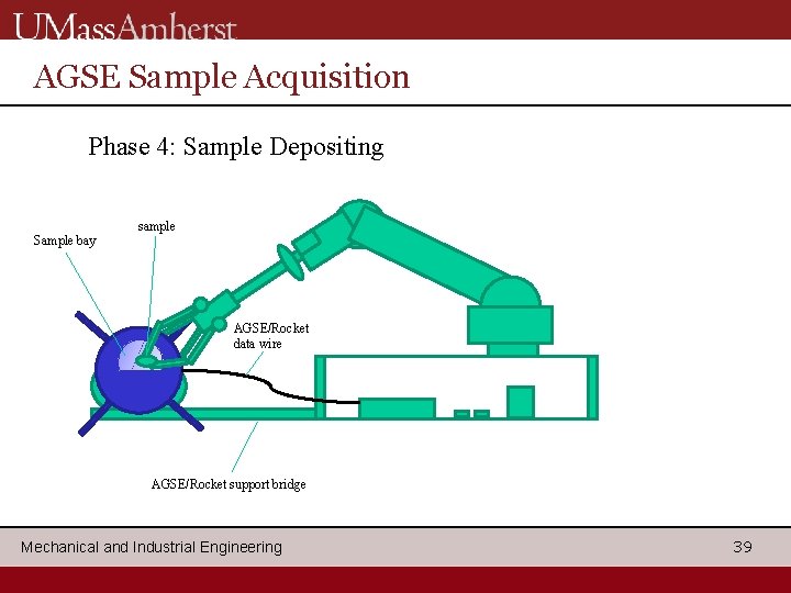 AGSE Sample Acquisition Phase 4: Sample Depositing Sample bay sample AGSE/Rocket data wire AGSE/Rocket