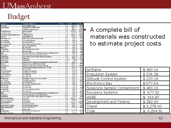 Budget § A complete bill of materials was constructed to estimate project costs Airframe