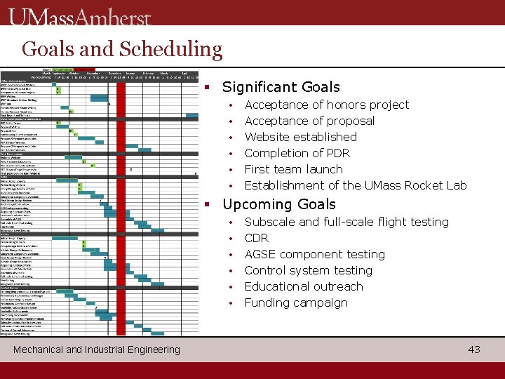 Goals and Scheduling § Significant Goals • • • Acceptance of honors project Acceptance