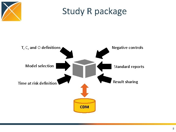 Study R package T, C, and O definitions Negative controls Model selection Standard reports