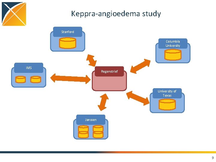 Keppra-angioedema study Stanford Columbia University IMS Regenstrief University of Texas Janssen 9 