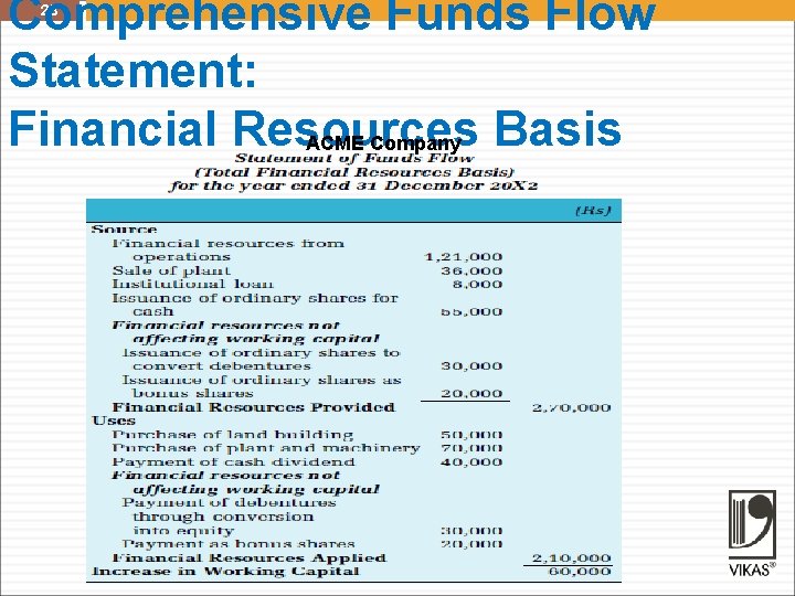 Comprehensive Funds Flow Statement: Financial Resources Basis ACME Company 28 