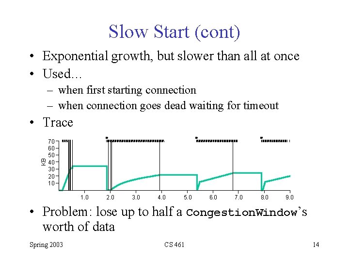 Slow Start (cont) • Exponential growth, but slower than all at once • Used…