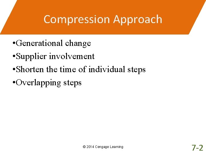 Compression Approach • Generational change • Supplier involvement • Shorten the time of individual Compression Approach • Generational change • Supplier involvement • Shorten the time of individual