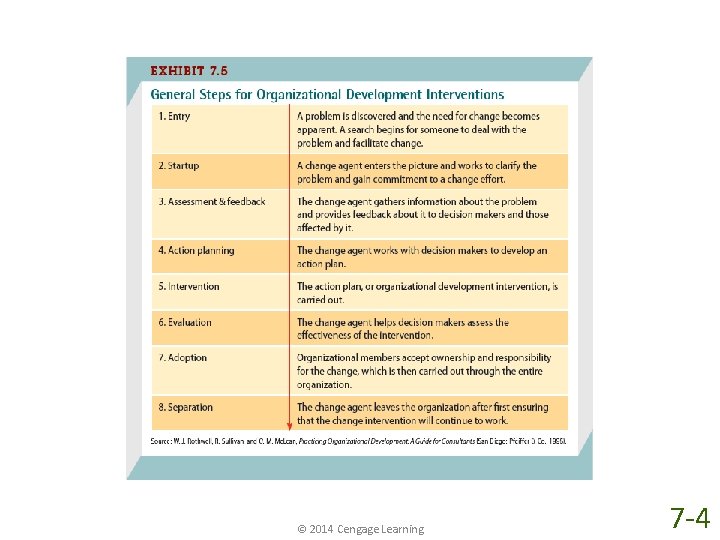 © 2014 Cengage Learning 7 -4 © 2014 Cengage Learning 7 -4