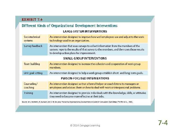 © 2014 Cengage Learning 7 -4 © 2014 Cengage Learning 7 -4