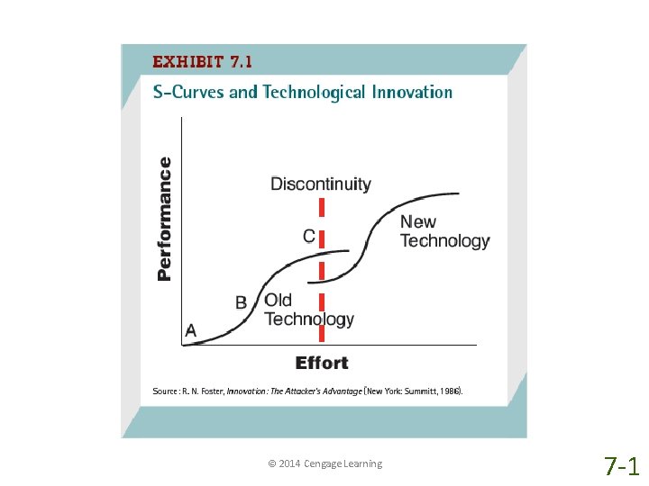 © 2014 Cengage Learning 7 -1 © 2014 Cengage Learning 7 -1