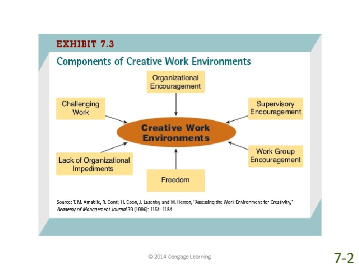 © 2014 Cengage Learning 7 -2 © 2014 Cengage Learning 7 -2