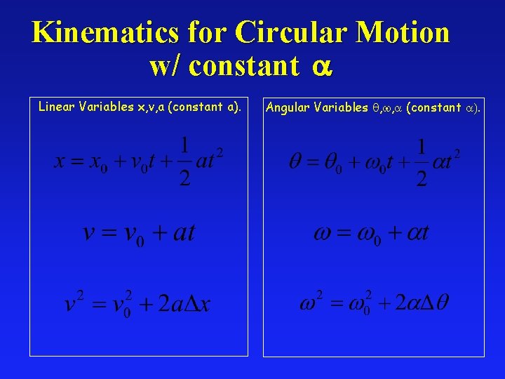 Kinematics for Circular Motion w/ constant a Linear Variables x, v, a (constant a).