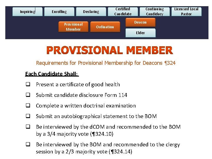 Inquiring Enrolling Provisional Member Declaring . Certified Candidate Ordination Continuing Candidacy Licensed Local Pastor