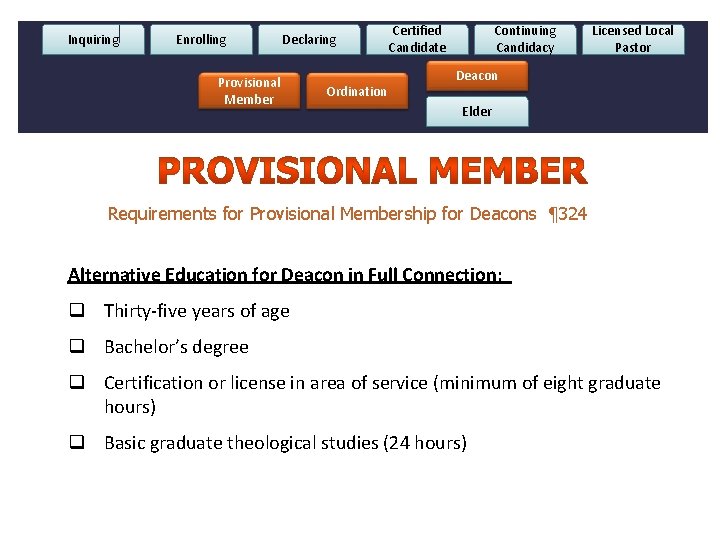 Inquiring Enrolling Declaring Provisional Member . Ordination Certified Candidate Continuing Candidacy Licensed Local Pastor