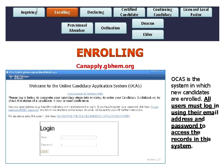 Inquiring Declaring Enrolling Provisional Member . Certified Candidate Ordination Continuing Candidacy Licensed Local Pastor