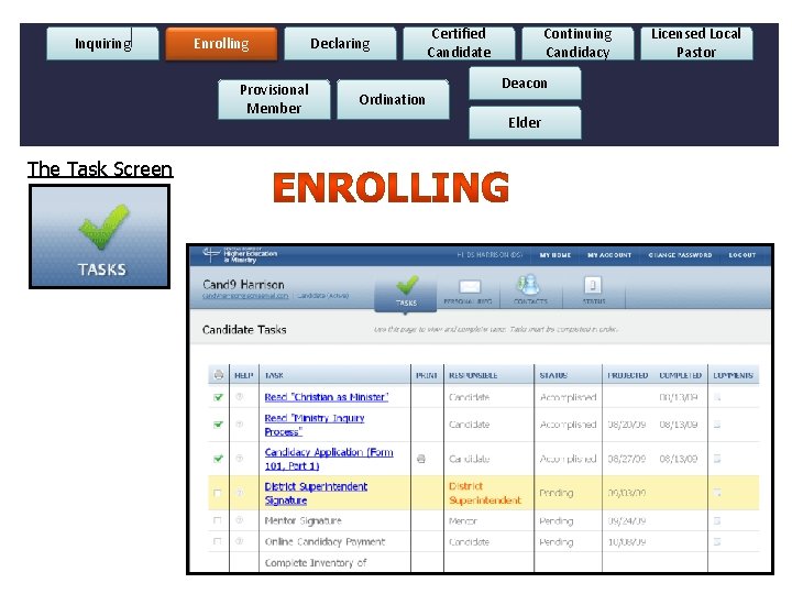 Inquiring Enrolling Provisional Member The Task Screen Declaring . Ordination Certified Candidate Continuing Candidacy