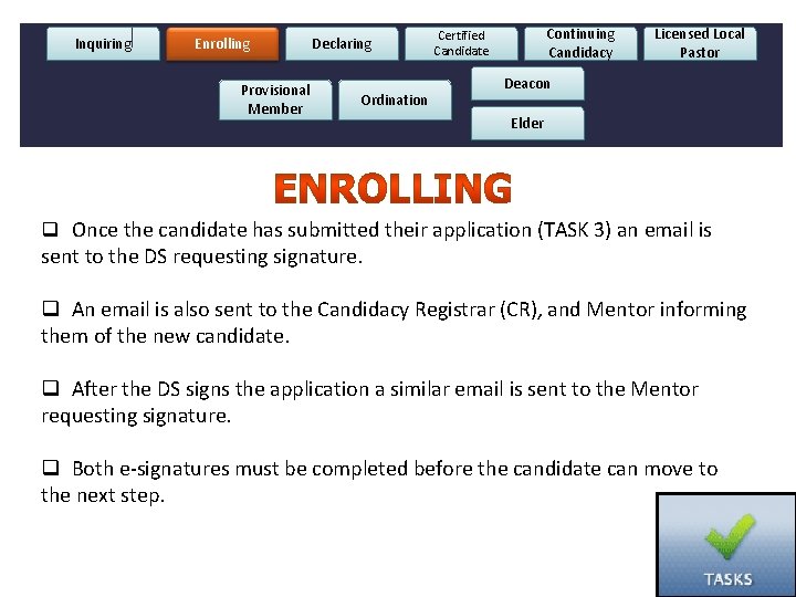 Inquiring Enrolling Provisional Member Declaring . Ordination Continuing Candidacy Certified Candidate Licensed Local Pastor