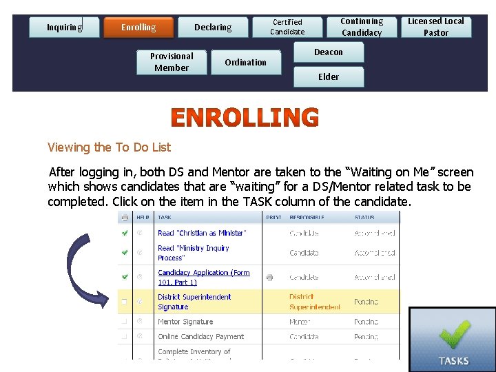 Inquiring Enrolling Provisional Member Declaring . Ordination Continuing Candidacy Certified Candidate Licensed Local Pastor