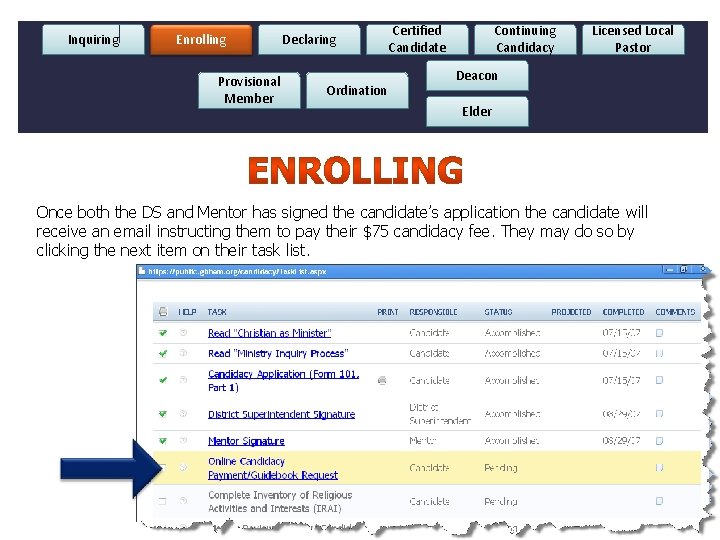 Inquiring Enrolling Provisional Member Declaring . Ordination Certified Candidate Continuing Candidacy Licensed Local Pastor