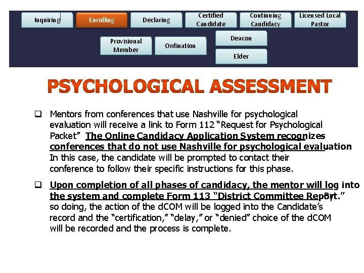 Inquiring Enrolling Provisional Member Declaring . Ordination Certified Candidate Continuing Candidacy Licensed Local Pastor