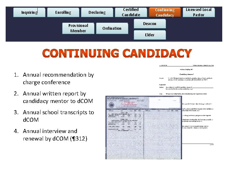 Inquiring Enrolling Declaring Provisional Member 1. Annual recommendation by charge conference 2. Annual written