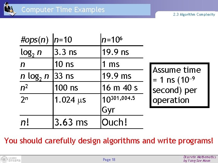 Computer Time Examples #ops(n) log 2 n n n log 2 n n 2