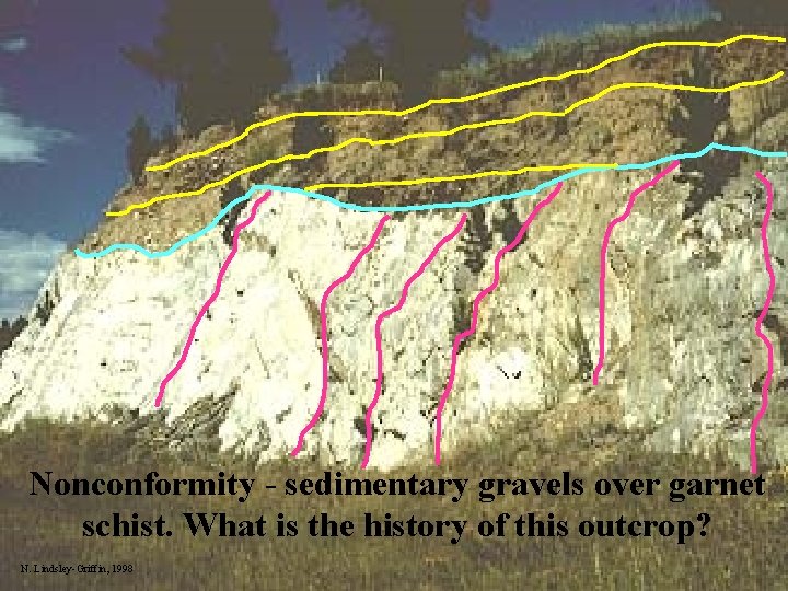 Nonconformity - sedimentary gravels over garnet schist. What is the history of this outcrop?