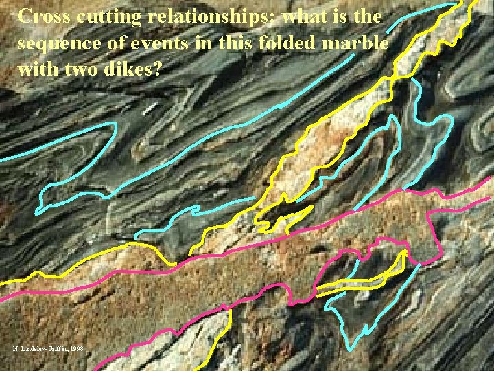 Cross cutting relationships: what is the sequence of events in this folded marble with