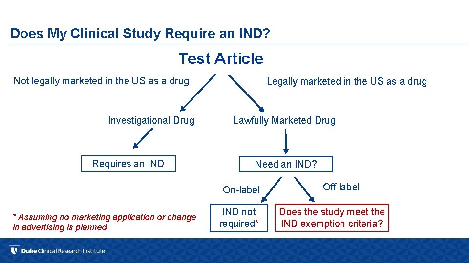 Does My Clinical Study Require an IND? Test Article Not legally marketed in the