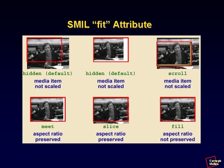 SMIL “fit” Attribute Carnegie Mellon 