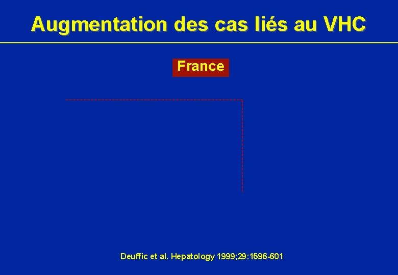Augmentation des cas liés au VHC France Deuffic et al. Hepatology 1999; 29: 1596