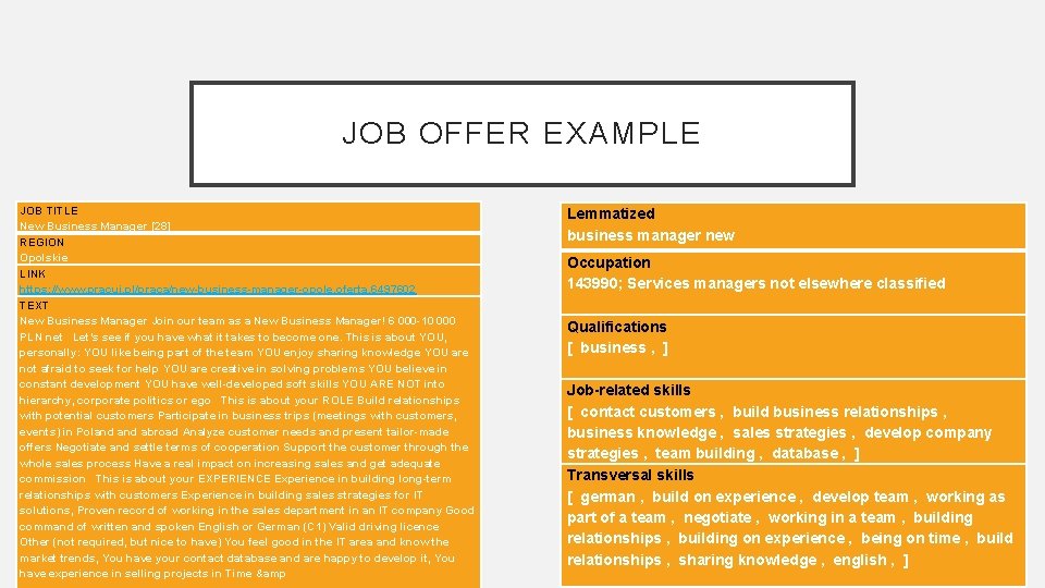 JOB OFFER EXAMPLE JOB TITLE New Business Manager [28] REGION Opolskie LINK https: //www.
