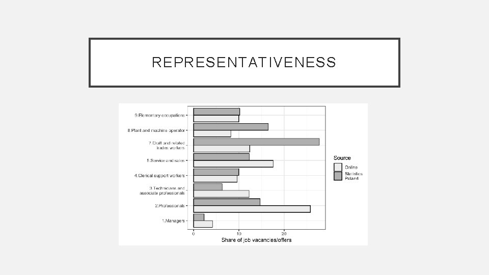 REPRESENTATIVENESS 