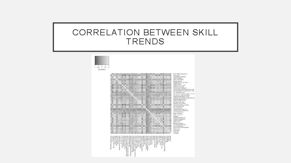 CORRELATION BETWEEN SKILL TRENDS 