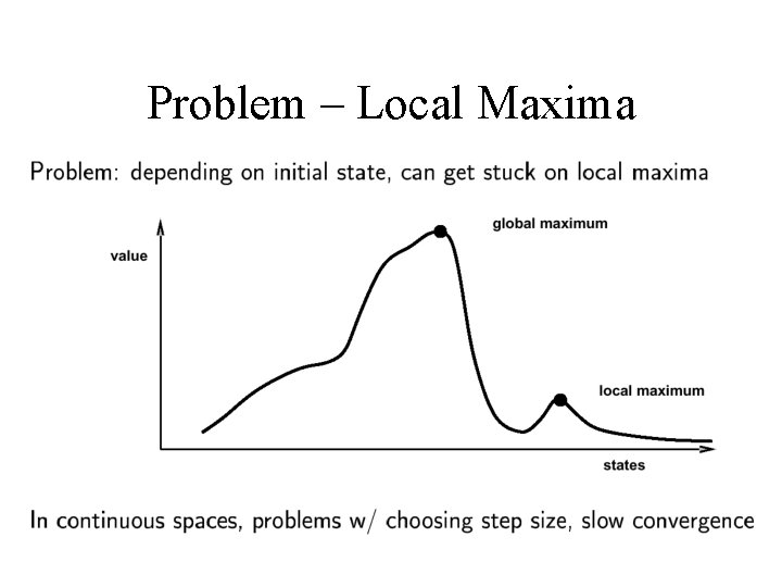 Problem – Local Maxima 