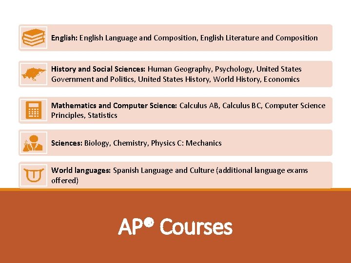 English: English Language and Composition, English Literature and Composition History and Social Sciences: Human