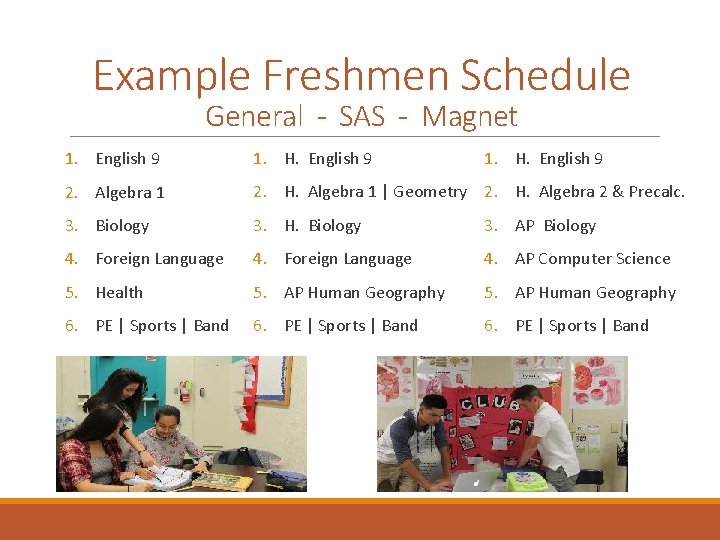 Example Freshmen Schedule General - SAS - Magnet 1. English 9 1. H. English