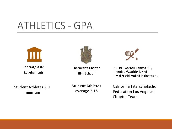 ATHLETICS - GPA Federal / State Chatsworth Charter Requirements High School Student Athletes 2.