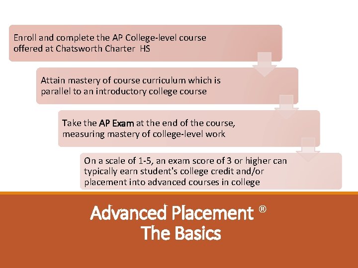 Enroll and complete the AP College-level course offered at Chatsworth Charter HS Attain mastery