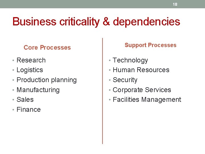 18 Business criticality & dependencies Core Processes Support Processes • Research • Technology •