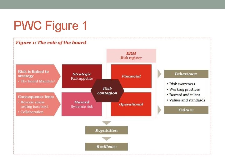 PWC Figure 1 