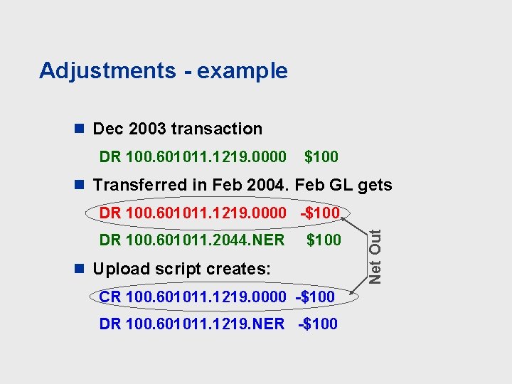 Adjustments - example n Dec 2003 transaction DR 100. 601011. 1219. 0000 $100 n