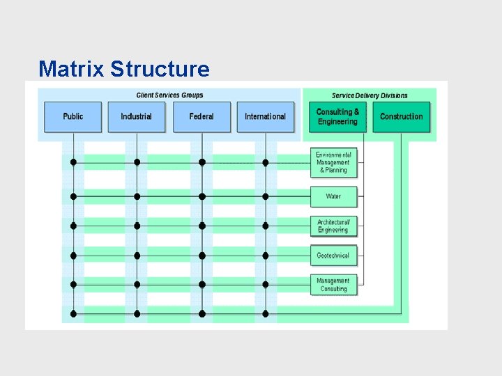 Matrix Structure 