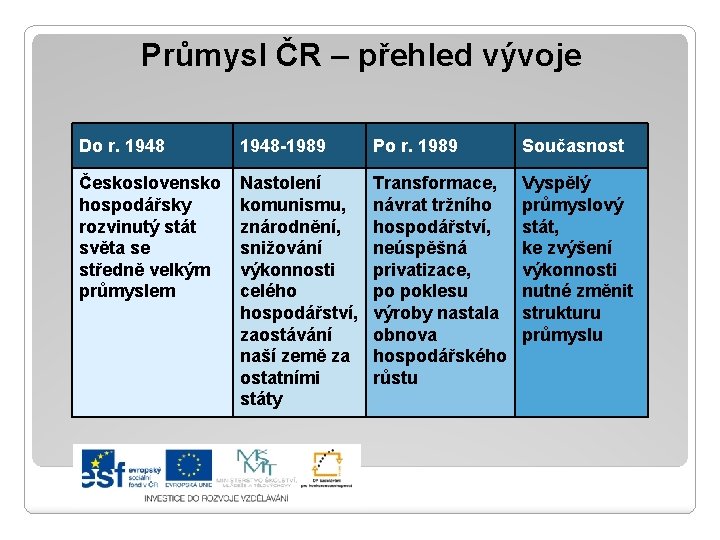 Průmysl ČR – přehled vývoje Do r. 1948 -1989 Po r. 1989 Současnost Československo