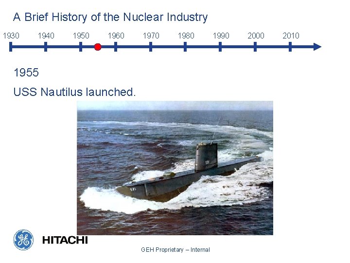 A Brief History of the Nuclear Industry 1930 1940 1950 1960 1970 1980 1955