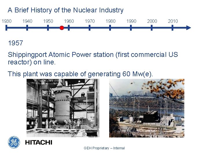 A Brief History of the Nuclear Industry 1930 1940 1950 1960 1970 1980 1990