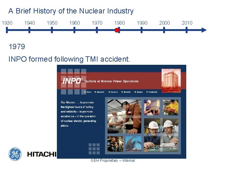 A Brief History of the Nuclear Industry 1930 1940 1950 1960 1970 1980 1979