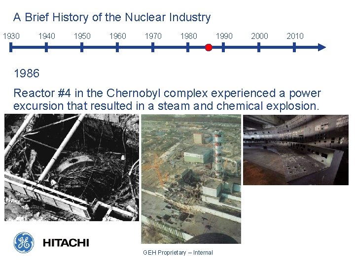 A Brief History of the Nuclear Industry 1930 1940 1950 1960 1970 1980 1990