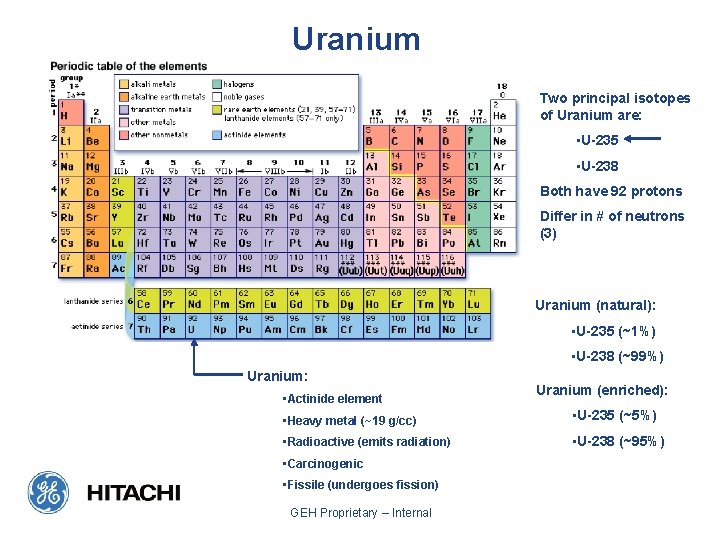 Uranium Two principal isotopes of Uranium are: • U-235 • U-238 Both have 92